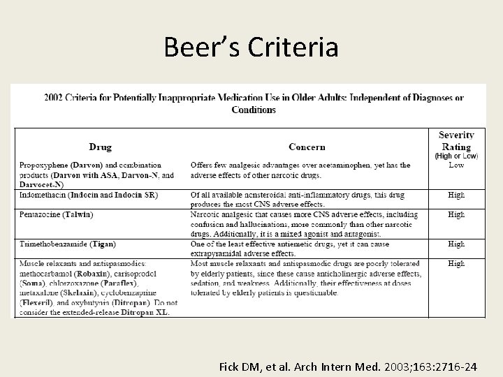 Beer’s Criteria Fick DM, et al. Arch Intern Med. 2003; 163: 2716 -24 