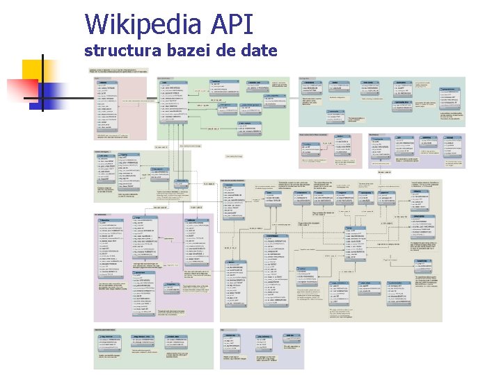 Wikipedia API structura bazei de date 