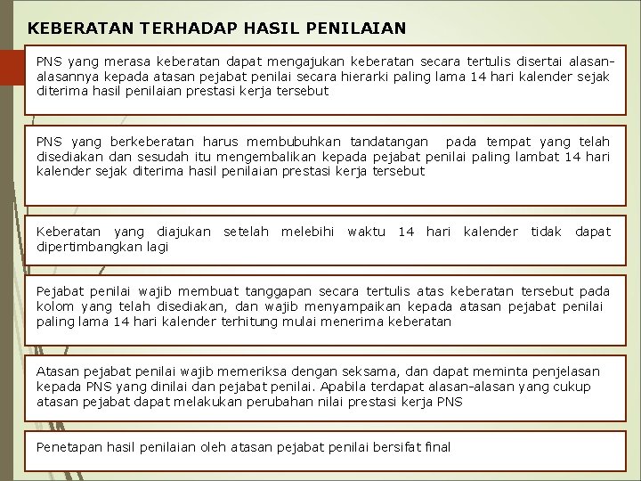 KEBERATAN TERHADAP HASIL PENILAIAN PNS yang merasa keberatan dapat mengajukan keberatan secara tertulis disertai