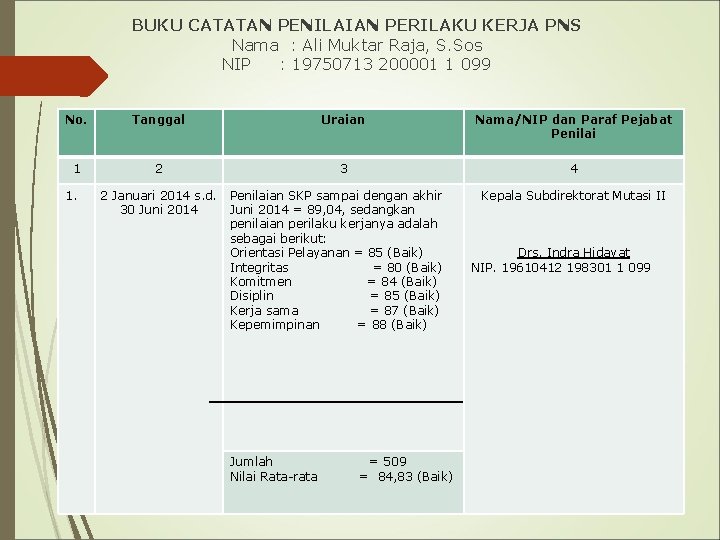 BUKU CATATAN PENILAIAN PERILAKU KERJA PNS Nama : Ali Muktar Raja, S. Sos NIP