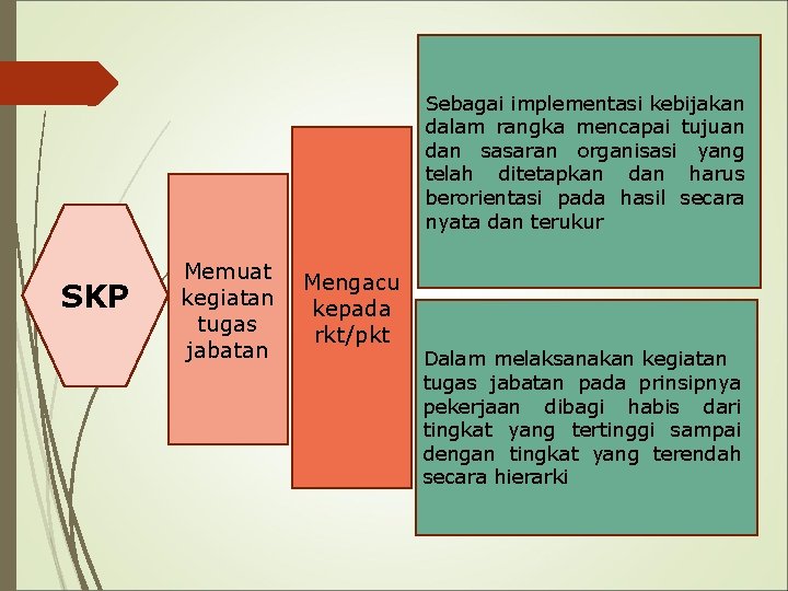 Sebagai implementasi kebijakan dalam rangka mencapai tujuan dan sasaran organisasi yang telah ditetapkan dan