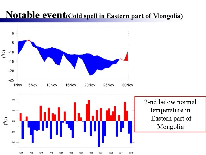 Notable event(Cold spell in Eastern part of Mongolia) 2 -nd below normal temperature in