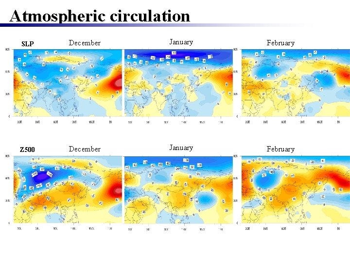 Atmospheric circulation SLP December January February Z 500 December January February 