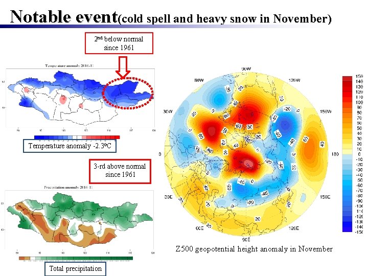 Notable event(cold spell and heavy snow in November) 2 nd below normal since 1961