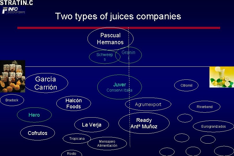 Two types of juices companies Pascual Hermanos Granin i Schweep s García Carrión Juver