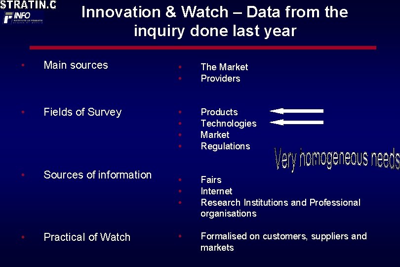 Innovation & Watch – Data from the inquiry done last year • Main sources
