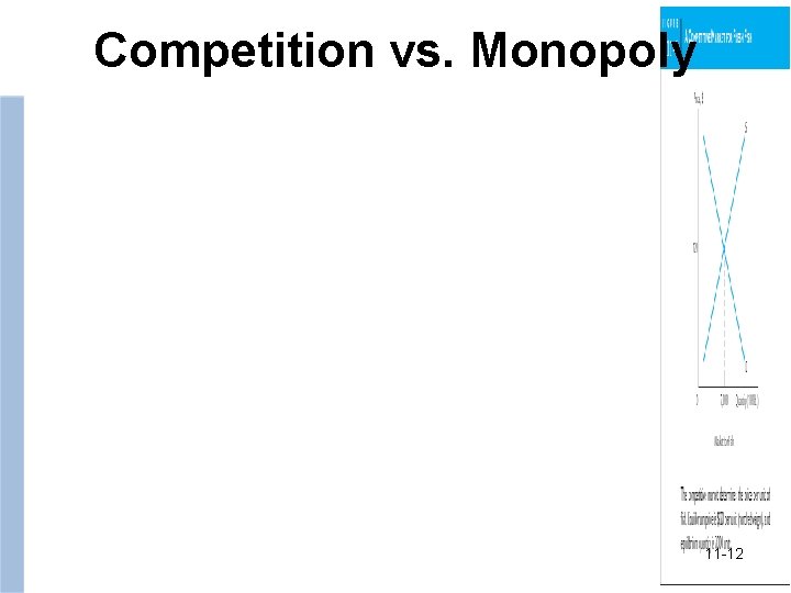 Competition vs. Monopoly 11 -12 12 