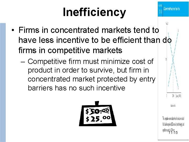 Inefficiency • Firms in concentrated markets tend to have less incentive to be efficient