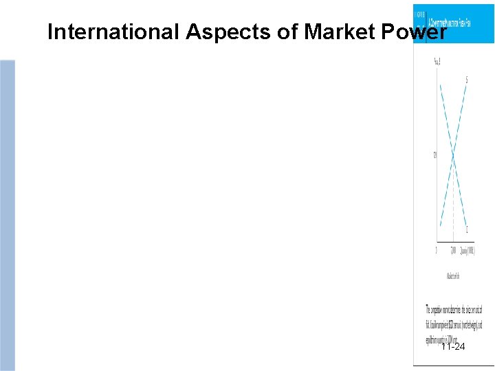 International Aspects of Market Power 11 -24 24 