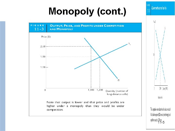 Monopoly (cont. ) 11 -5 5 