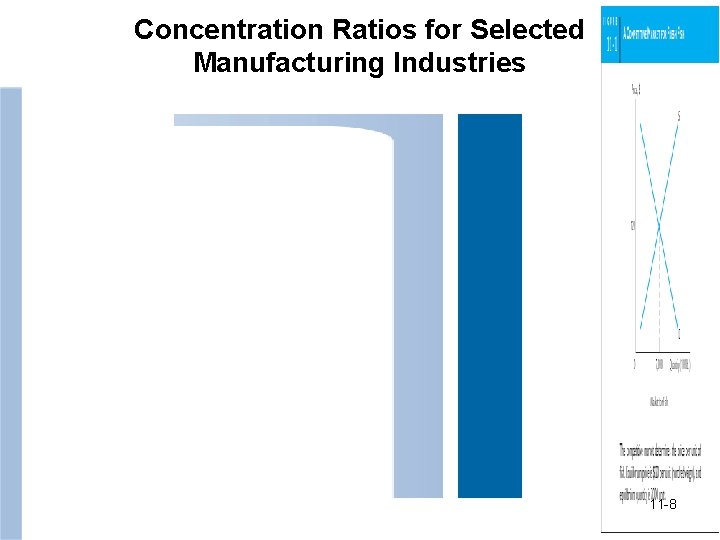 Concentration Ratios for Selected Manufacturing Industries 11 -8 8 