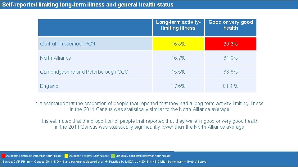 Self-reported limiting long-term illness and general health status Long-term activitylimiting illness Good or very Self-reported limiting long-term illness and general health status Long-term activitylimiting illness Good or very