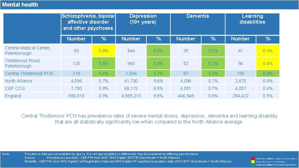 Mental health Schizophrenia, bipolar affective disorder and other psychoses Depression (18+ years) Dementia Learning Mental health Schizophrenia, bipolar affective disorder and other psychoses Depression (18+ years) Dementia Learning