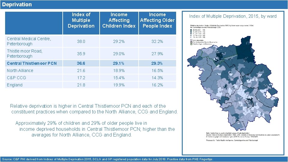 Deprivation Index of Multiple Deprivation Income Affecting Older Children Index People Index Central Medical Deprivation Index of Multiple Deprivation Income Affecting Older Children Index People Index Central Medical