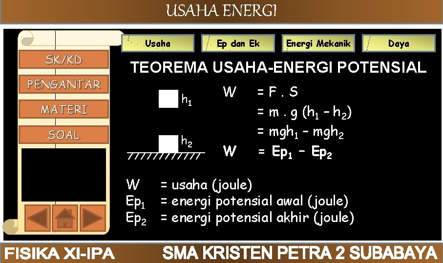 USAHA ENERGI Usaha SK/KD PENGANTAR Ep dan Ek Energi Mekanik Daya TEOREMA USAHA-ENERGI POTENSIAL