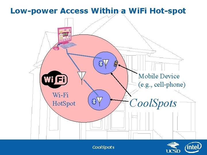 Low-power Access Within a Wi. Fi Hot-spot Mobile Device (e. g. , cell-phone) Wi-Fi
