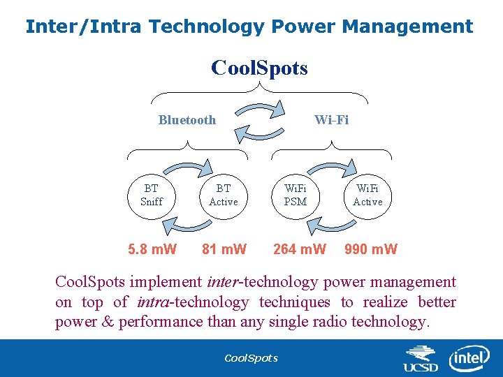Inter/Intra Technology Power Management Cool. Spots Bluetooth Wi-Fi Wi. Fi Active BT Sniff Wi.