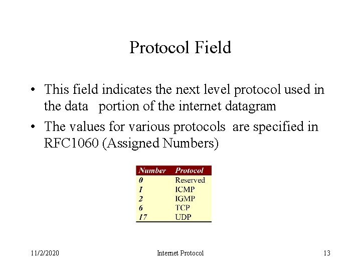 Protocol Field • This field indicates the next level protocol used in the data