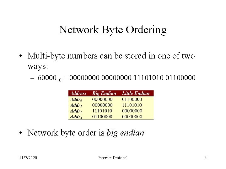 Network Byte Ordering • Multi-byte numbers can be stored in one of two ways: