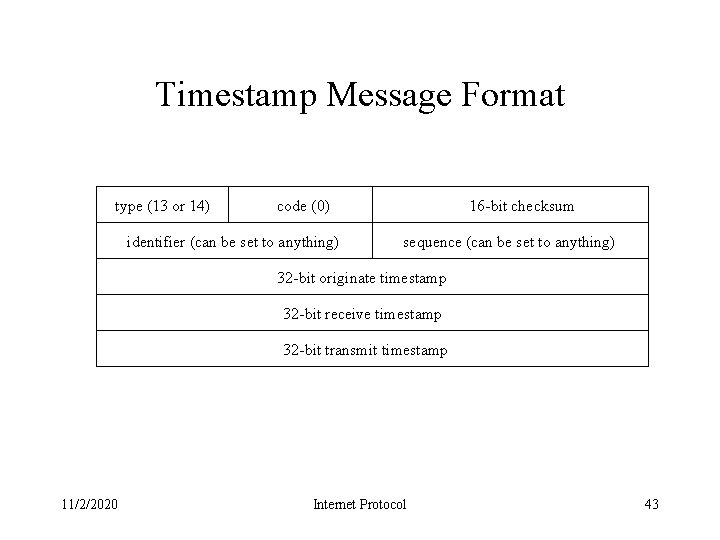 Timestamp Message Format type (13 or 14) code (0) identifier (can be set to