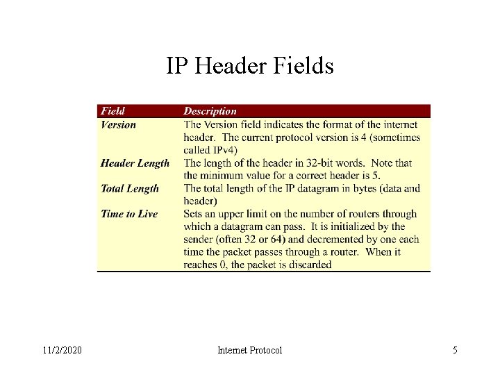 IP Header Fields 11/2/2020 Internet Protocol 5 