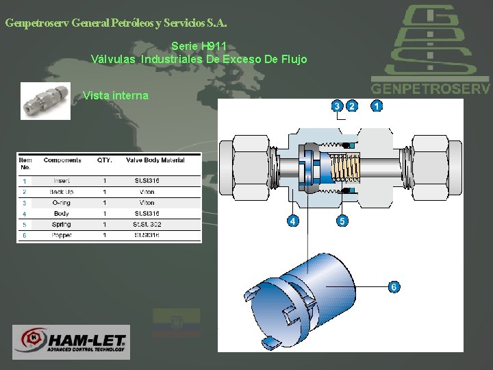 Genpetroserv General Petróleos y Servicios S. A. Serie H 911 Válvulas Industriales De Exceso