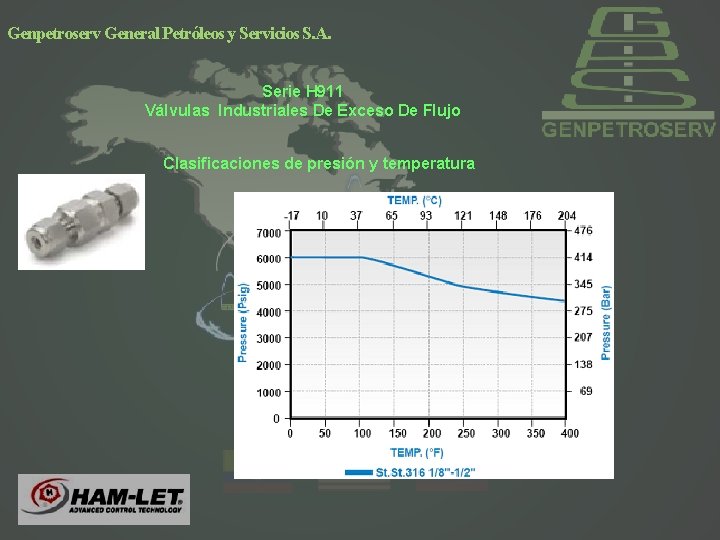 Genpetroserv General Petróleos y Servicios S. A. Serie H 911 Válvulas Industriales De Exceso