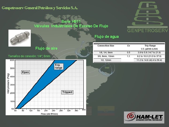 Genpetroserv General Petróleos y Servicios S. A. Serie H 911 Válvulas Industriales De Exceso