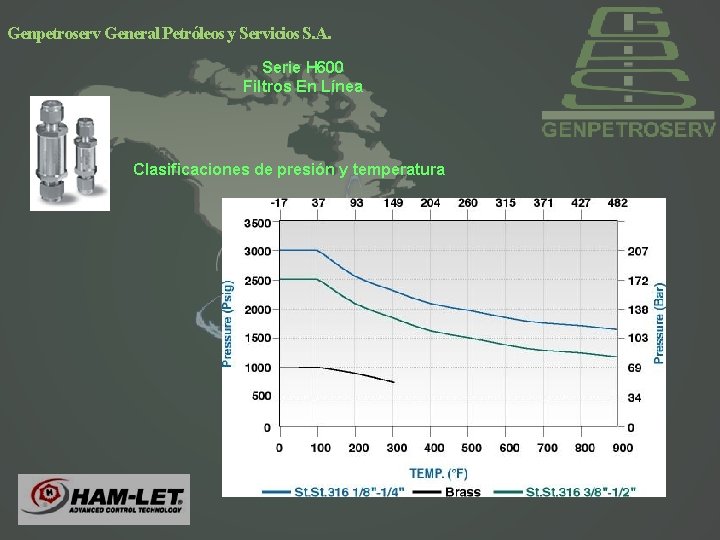 Genpetroserv General Petróleos y Servicios S. A. Serie H 600 Filtros En Línea Clasificaciones