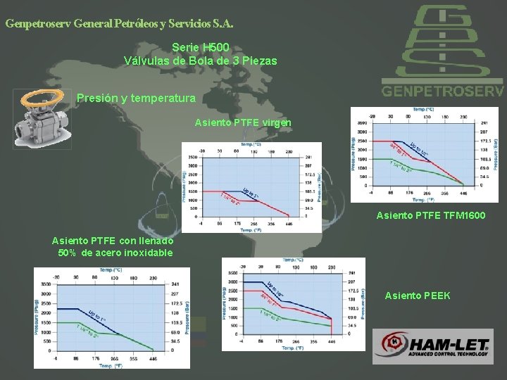 Genpetroserv General Petróleos y Servicios S. A. Serie H 500 Válvulas de Bola de