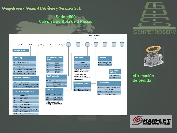 Genpetroserv General Petróleos y Servicios S. A. Serie H 500 Válvulas de Bola de