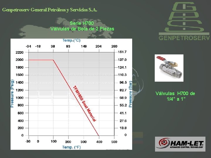 Genpetroserv General Petróleos y Servicios S. A. Serie H 700 Válvulas de Bola de