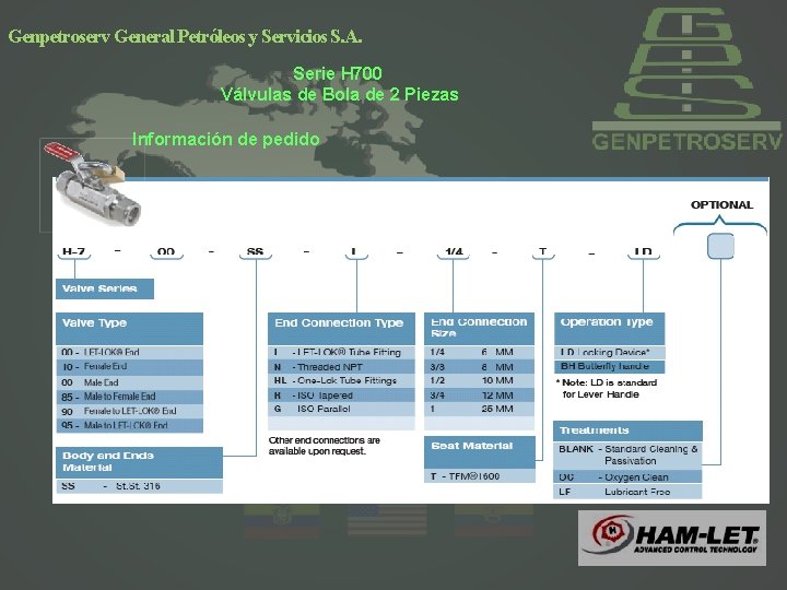 Genpetroserv General Petróleos y Servicios S. A. Serie H 700 Válvulas de Bola de