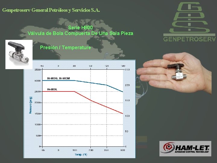 Genpetroserv General Petróleos y Servicios S. A. Serie H 800 Válvula de Bola Compuerta