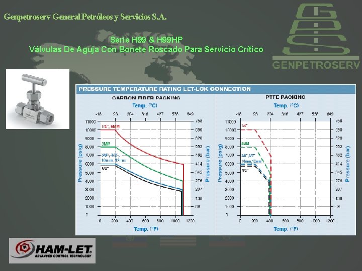 Genpetroserv General Petróleos y Servicios S. A. Serie H 99 & H 99 HP