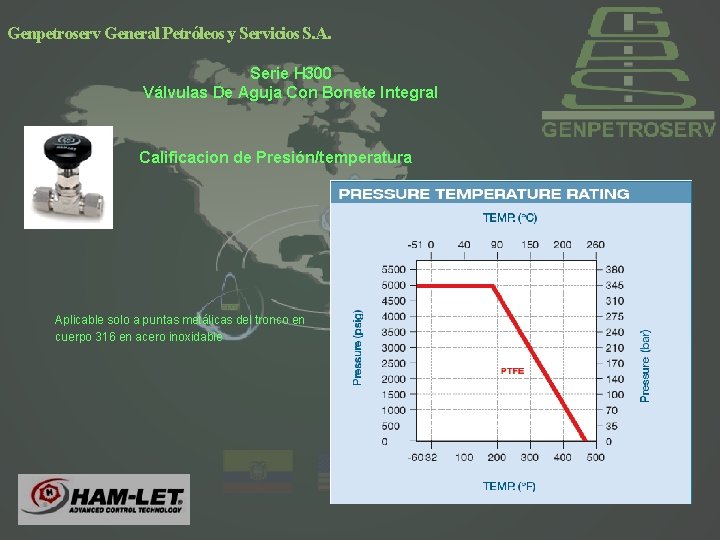 Genpetroserv General Petróleos y Servicios S. A. Serie H 300 Válvulas De Aguja Con