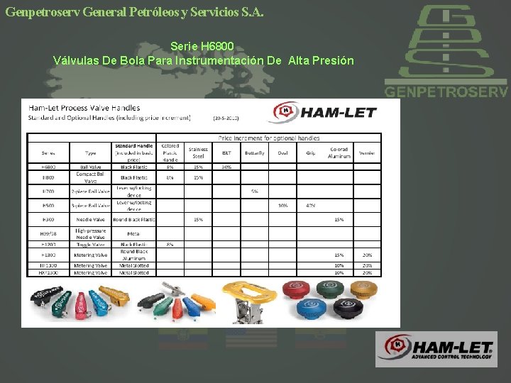 Genpetroserv General Petróleos y Servicios S. A. Serie H 6800 Válvulas De Bola Para