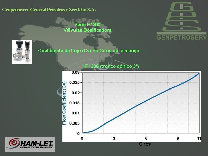 Genpetroserv General Petróleos y Servicios S. A. Serie H 1300 Válvulas Dosificadora Coeficiente de