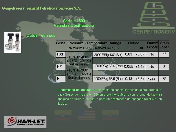 Genpetroserv General Petróleos y Servicios S. A. Serie H 1300 Válvulas Dosificadora Datos Técnicos