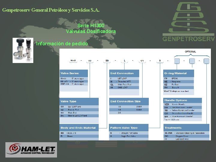 Genpetroserv General Petróleos y Servicios S. A. Serie H 1300 Válvulas Dosificadora Información de