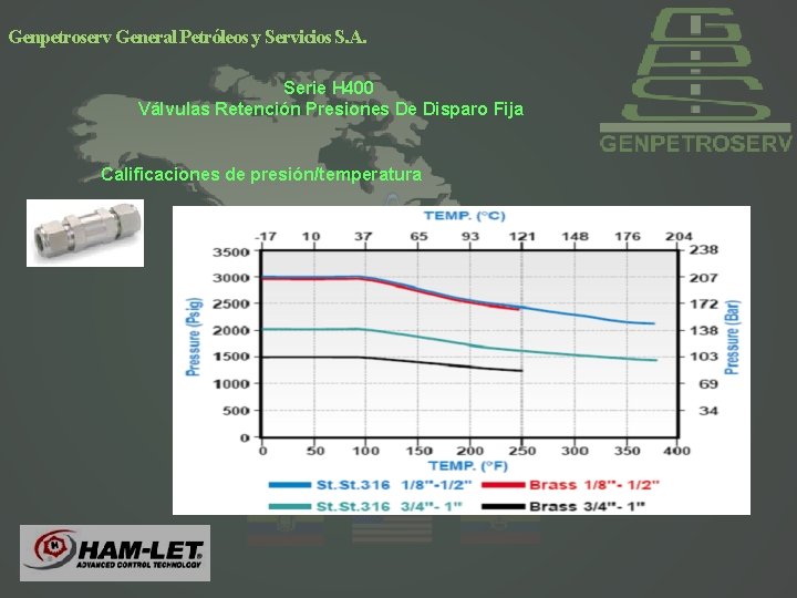 Genpetroserv General Petróleos y Servicios S. A. Serie H 400 Válvulas Retención Presiones De