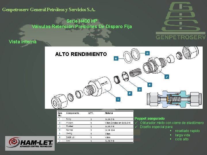 Genpetroserv General Petróleos y Servicios S. A. Serie H 400 HP Válvulas Retención Presiones