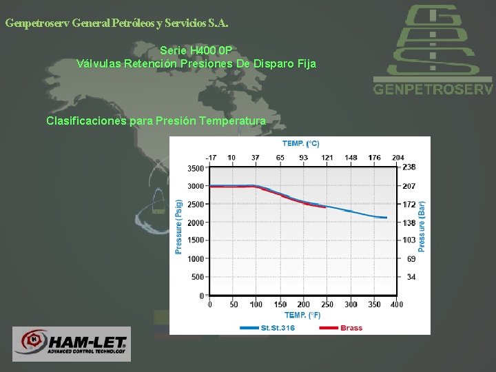 Genpetroserv General Petróleos y Servicios S. A. Serie H 400 0 P Válvulas Retención