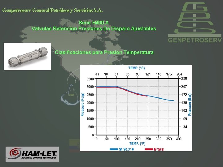Genpetroserv General Petróleos y Servicios S. A. Serie H 400 A Válvulas Retención Presiones