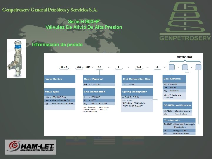 Genpetroserv General Petróleos y Servicios S. A. Serie H 900 HP Válvulas De Alivio