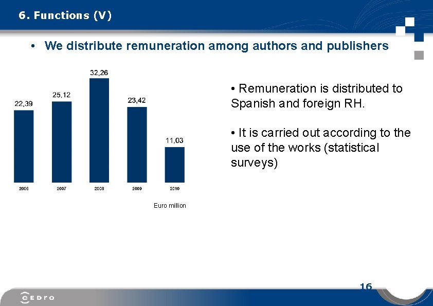 6. Functions (V) • We distribute remuneration among authors and publishers • Remuneration is