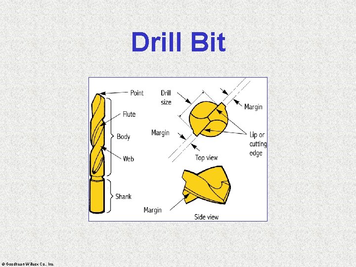Drill Bit © Goodheart-Willcox Co. , Inc. 