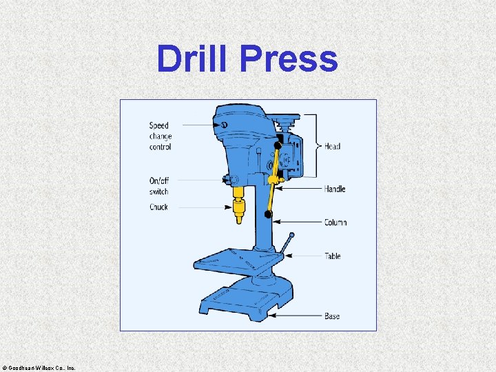 Drill Press © Goodheart-Willcox Co. , Inc. 