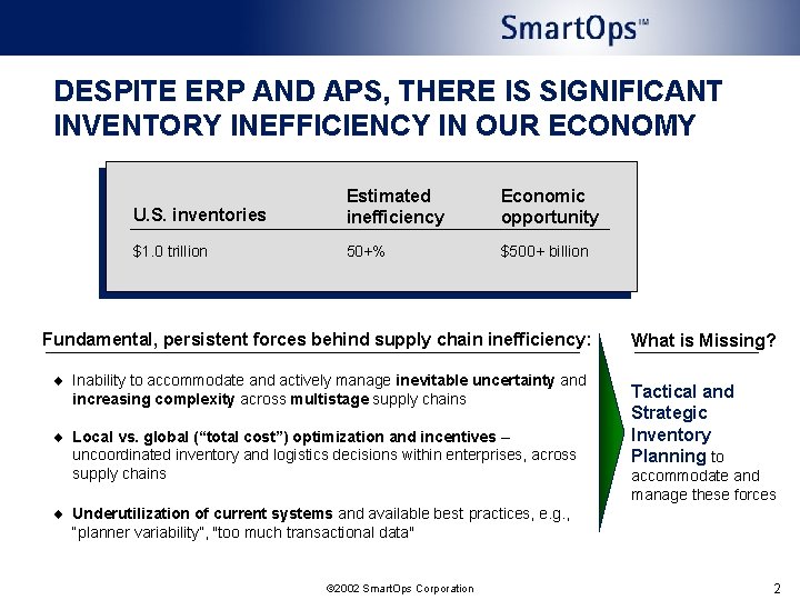DESPITE ERP AND APS, THERE IS SIGNIFICANT INVENTORY INEFFICIENCY IN OUR ECONOMY U. S. DESPITE ERP AND APS, THERE IS SIGNIFICANT INVENTORY INEFFICIENCY IN OUR ECONOMY U. S.