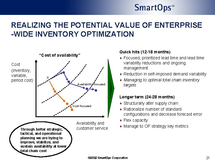 REALIZING THE POTENTIAL VALUE OF ENTERPRISE -WIDE INVENTORY OPTIMIZATION “Cost of availability” Cost (inventory, REALIZING THE POTENTIAL VALUE OF ENTERPRISE -WIDE INVENTORY OPTIMIZATION “Cost of availability” Cost (inventory,